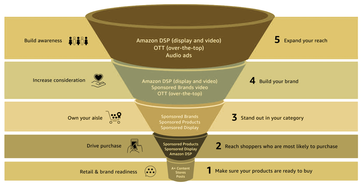 amazon ads